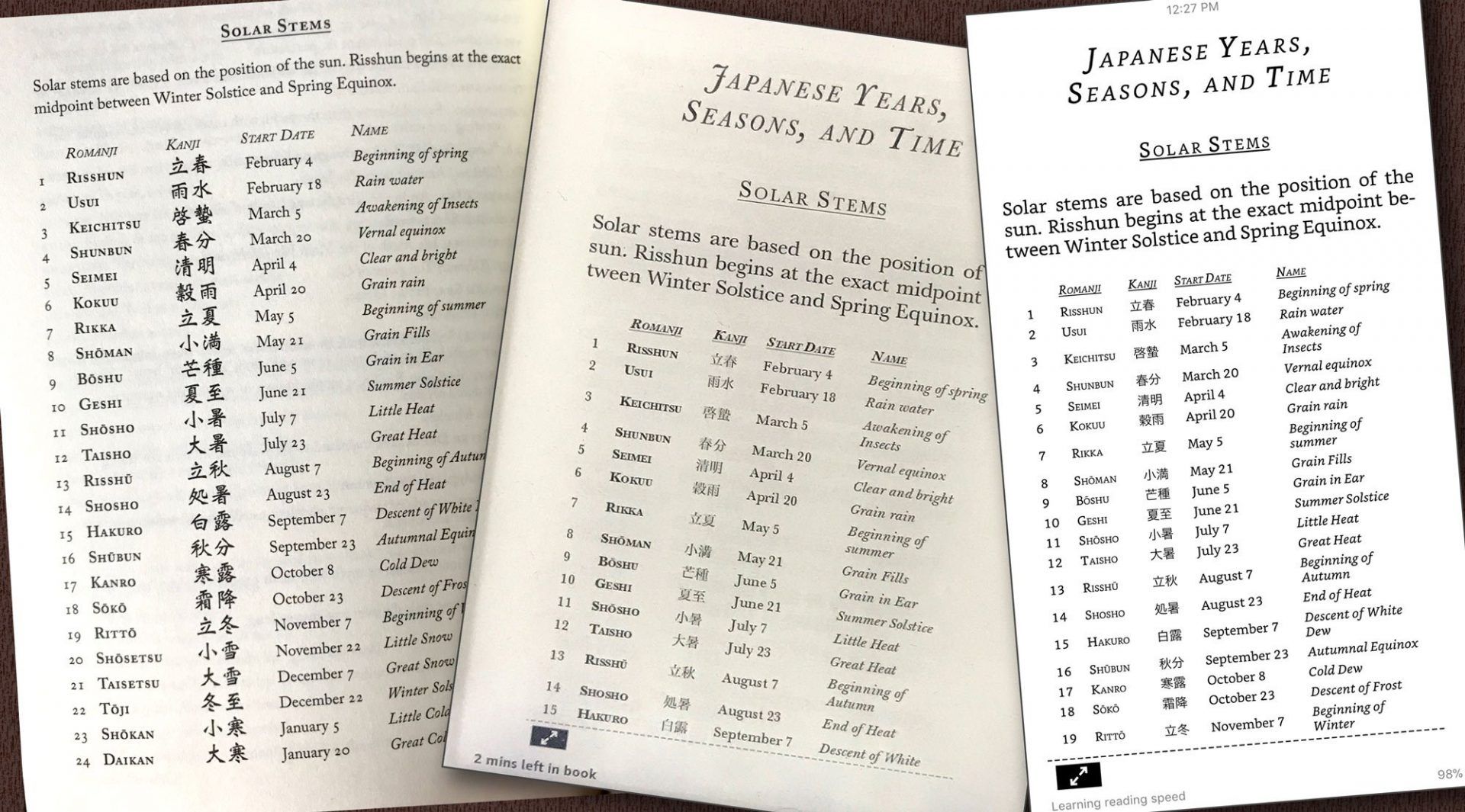 A table describing Japanese seasons shown on a printed page, in a wide ebook display, and in a narrower ebook desplay