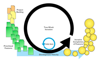 /portfolio gallery/prior work illustration infographic agile cycle.png