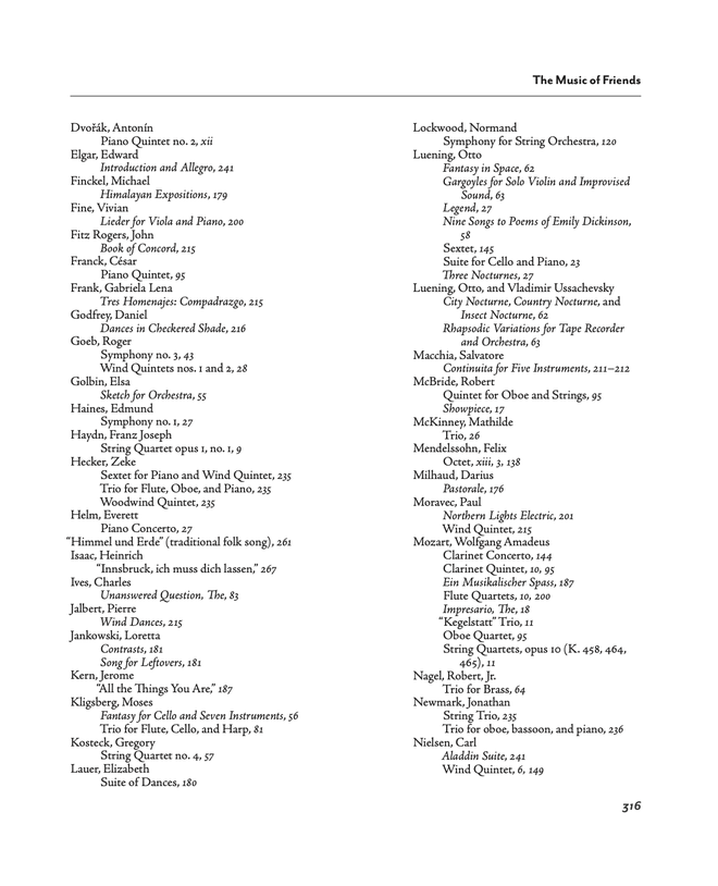 Page containing two-column index listing people alphabetized by last name, with sub-listings of titles of musical works and associated page numbers for each.