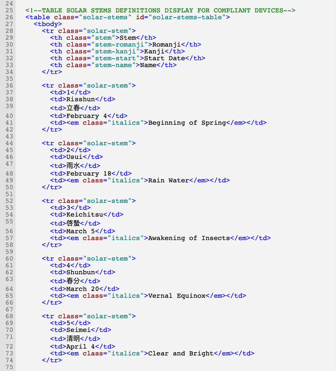 Ebook HTML code for display of Cold Heart table data formatted for current ebook ereaders and devices