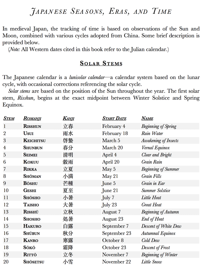 Rendered display of Cold Heart table data formatted for current ebook ereaders and devices